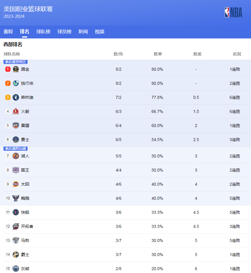 作为一名全